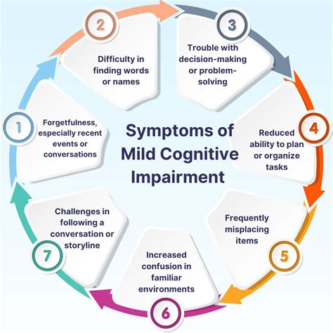 cognitive difficulties.
